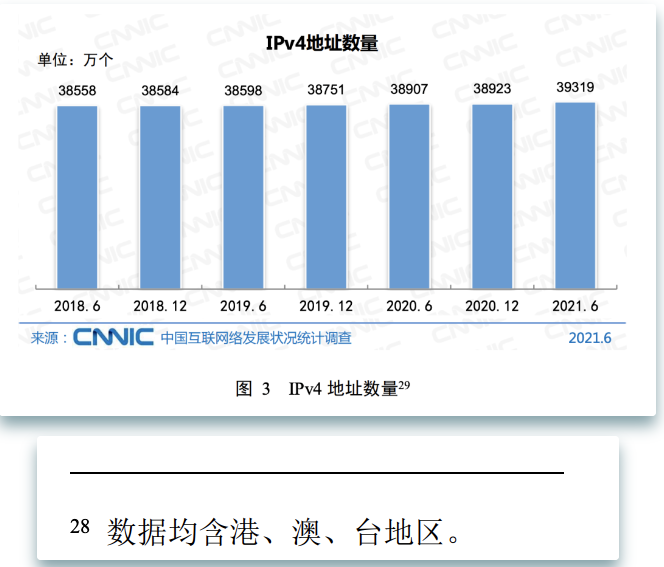 其實(shí)IP也是一個(gè)稀缺資源，全中國一共有多少IP地址？