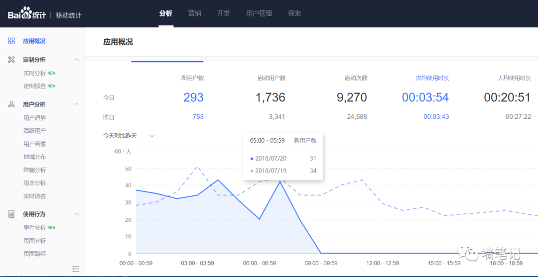 百度統(tǒng)計的優(yōu)秀，讓很多公司汗顏！如何用百度統(tǒng)計給網(wǎng)站統(tǒng)計
